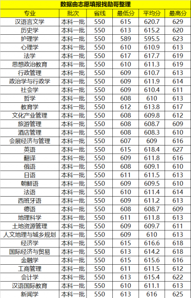 湖南师大是985还是211大学