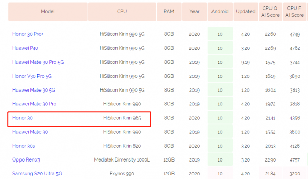 麒麟985什么水平的处理器