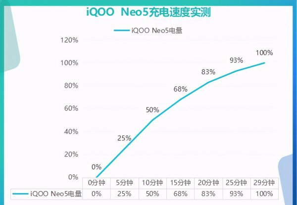 iqooneo5电池容量多大