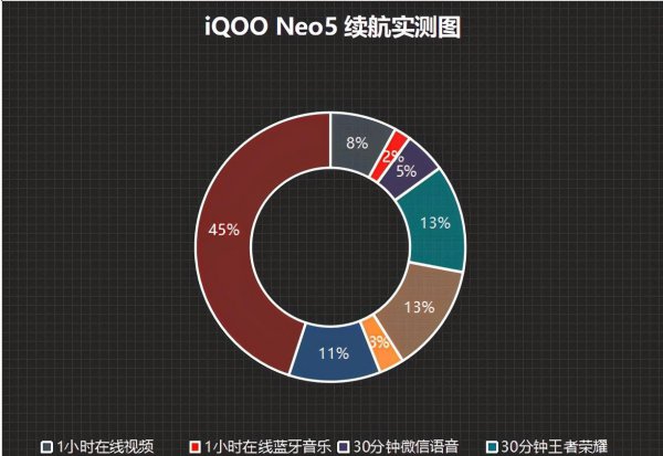 iqooneo5电池容量多大