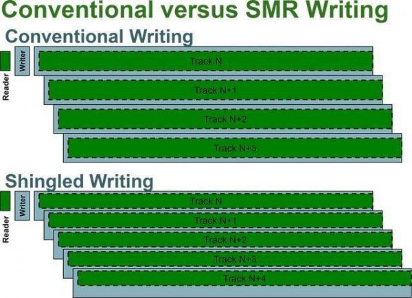 机械硬盘寿命是多长时间