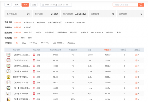 aoeo是哪个国家的牌子