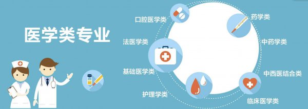 石家庄前十名医学中专学校