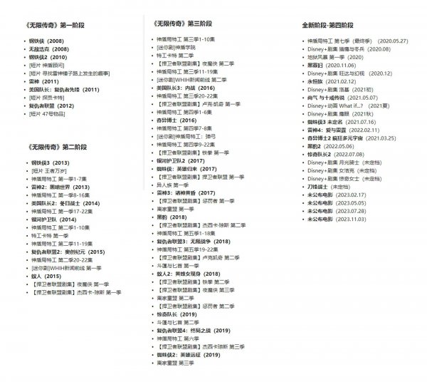 看漫威的正确顺序表