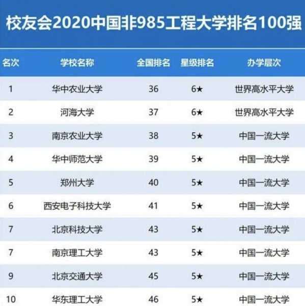 华中农业大学是985还是211