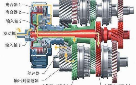 无级变速箱和双离合变速箱哪个好