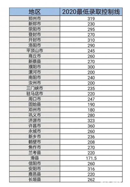 考不上高中又想读高中怎么办