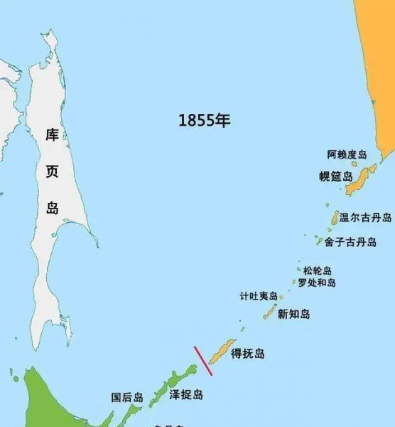 千岛群岛是哪个国家的领土