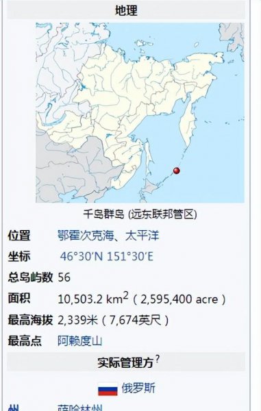 千岛群岛是哪个国家的领土