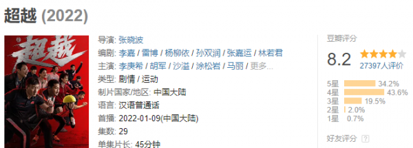 热剧排行榜电视2022