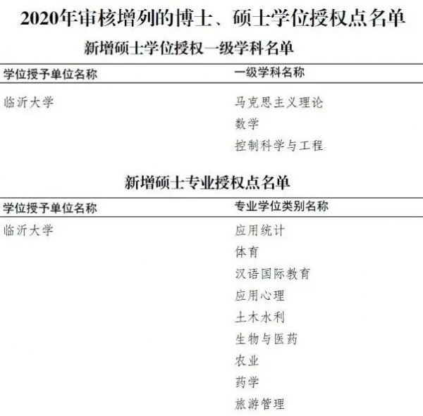 山东临沂大学多大