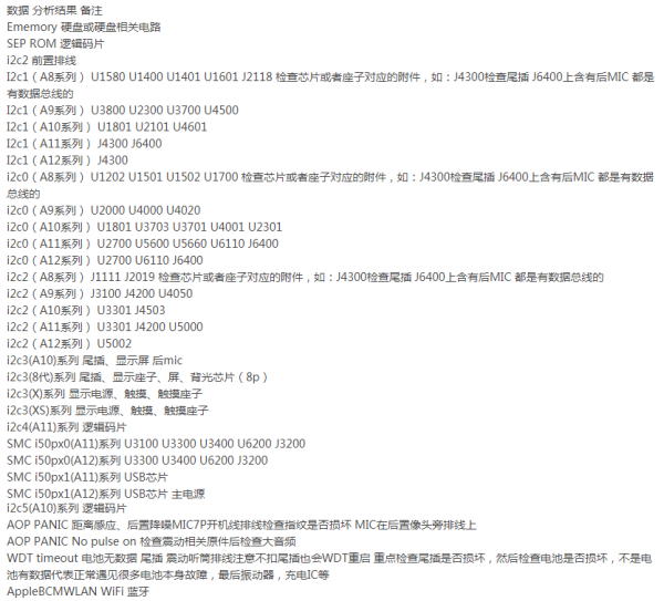 苹果7自动关机自动重启是什么原因