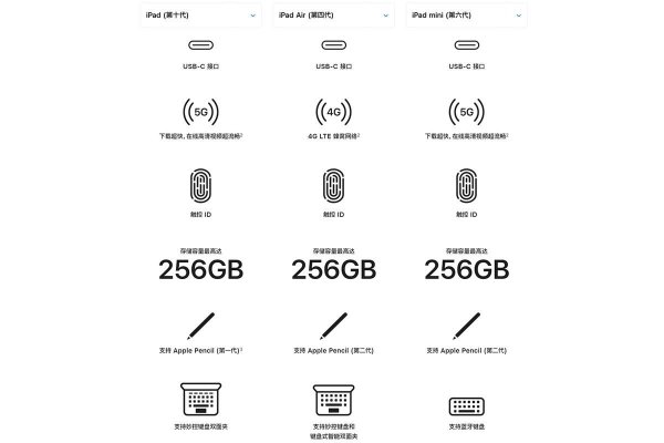 现在ipad出到几代了