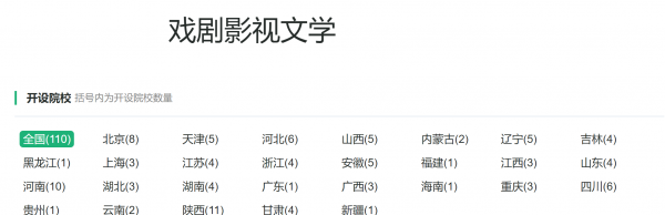 戏剧与影视学类专业拥有10个基本专业