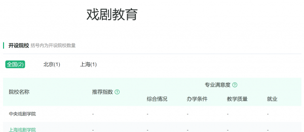 戏剧与影视学类专业拥有10个基本专业