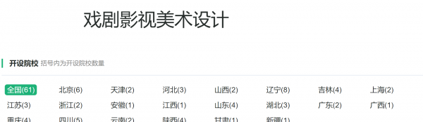 戏剧与影视学类专业拥有10个基本专业