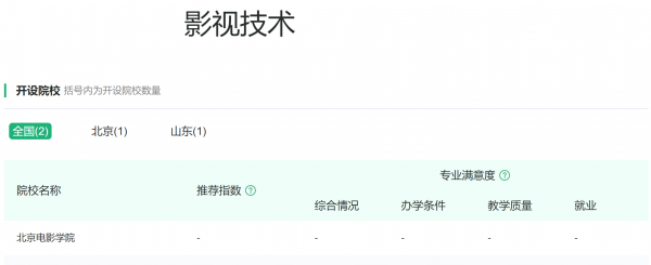 戏剧与影视学类专业拥有10个基本专业