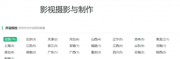 戏剧与影视学类专业拥有10个基本专业