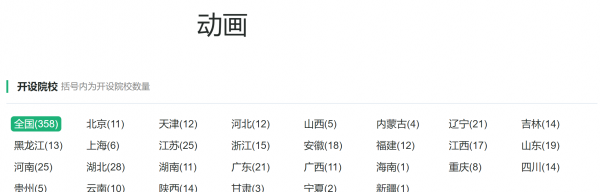 戏剧与影视学类专业拥有10个基本专业