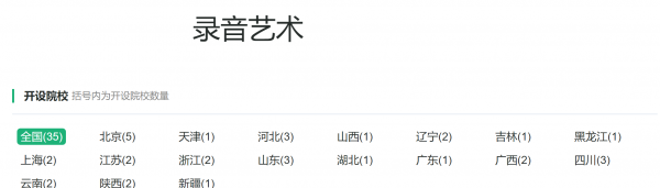 戏剧与影视学类专业拥有10个基本专业