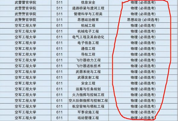 550分到600分的军校有哪些