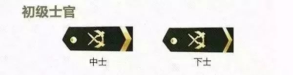 各级士官工资一览表