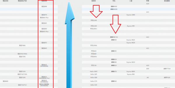 买手机主要看哪几个方面