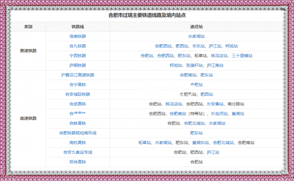 合肥有几个火车站