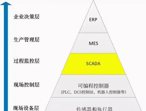 上位机什么意思