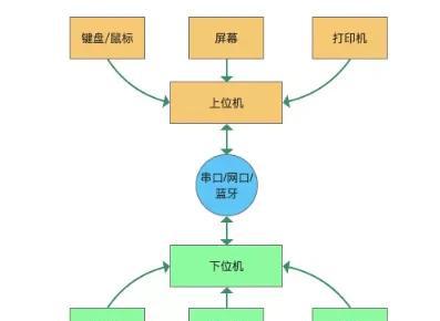 上位机什么意思