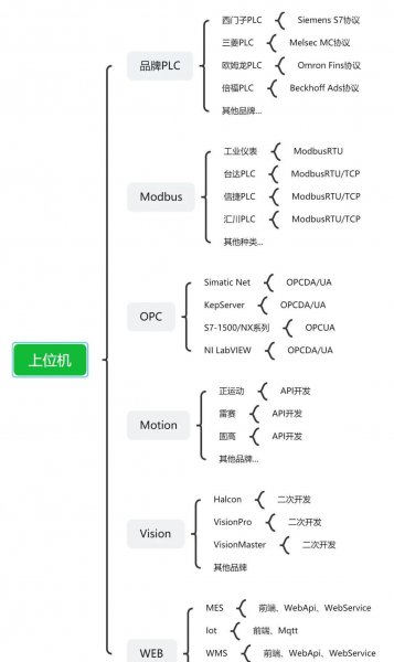 上位机什么意思
