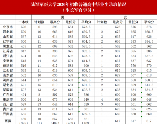 第三军医大学在哪里