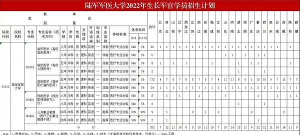 第三军医大学在哪里