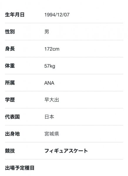 羽生结弦身高多少体重多少