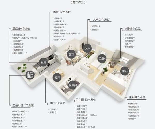 改水电包工包料多少钱一平米