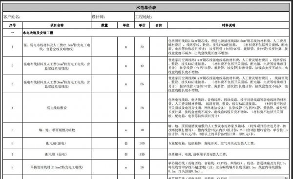 改水电包工包料多少钱一平米
