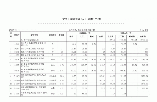改水电包工包料多少钱一平米