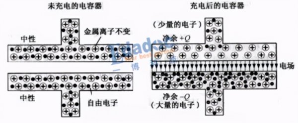 电容器的作用功能有哪些
