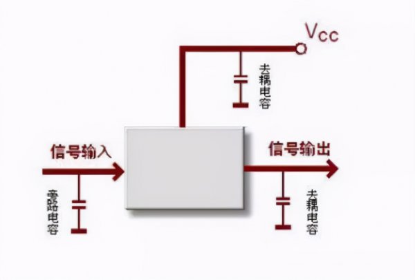 电容器的作用功能有哪些
