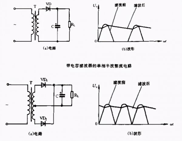 电容器的作用功能有哪些