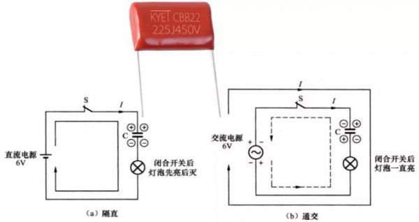 电容器的作用功能有哪些