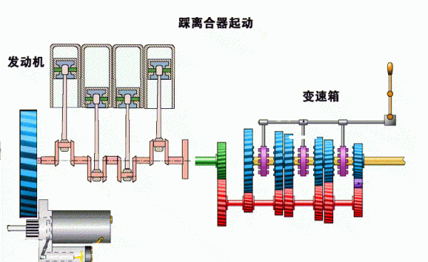手动挡打火要踩离合吗