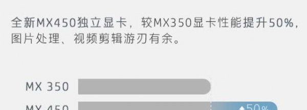 商务本和轻薄本有什么区别