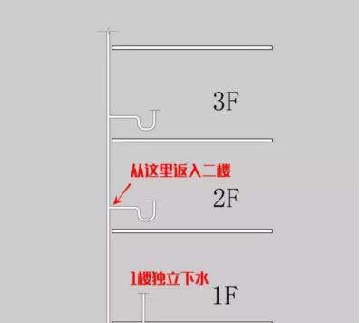 17层楼最好卖的楼层
