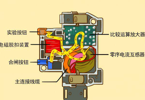 漏电保护器跳闸原因及解决方法