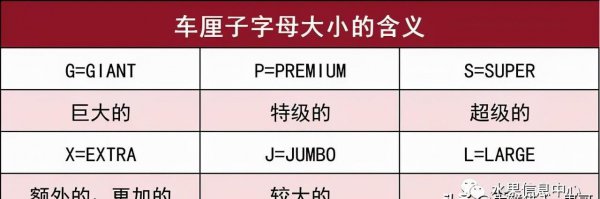 车厘子怎么分几个j