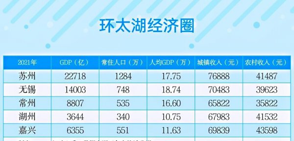 太湖是我国第几大淡水湖