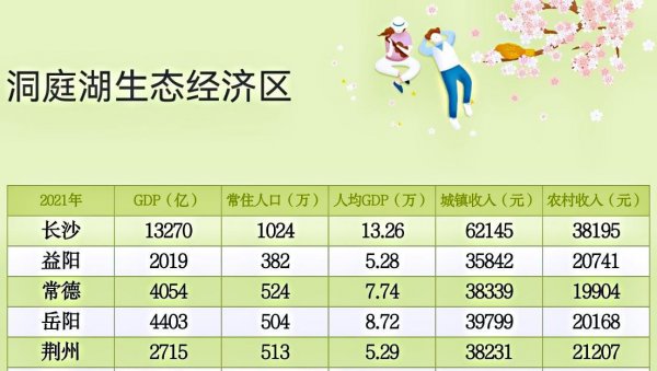 太湖是我国第几大淡水湖