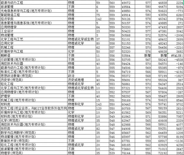 青岛大学医学院录取分数线