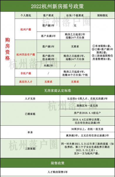 杭州买房摇号需要什么条件